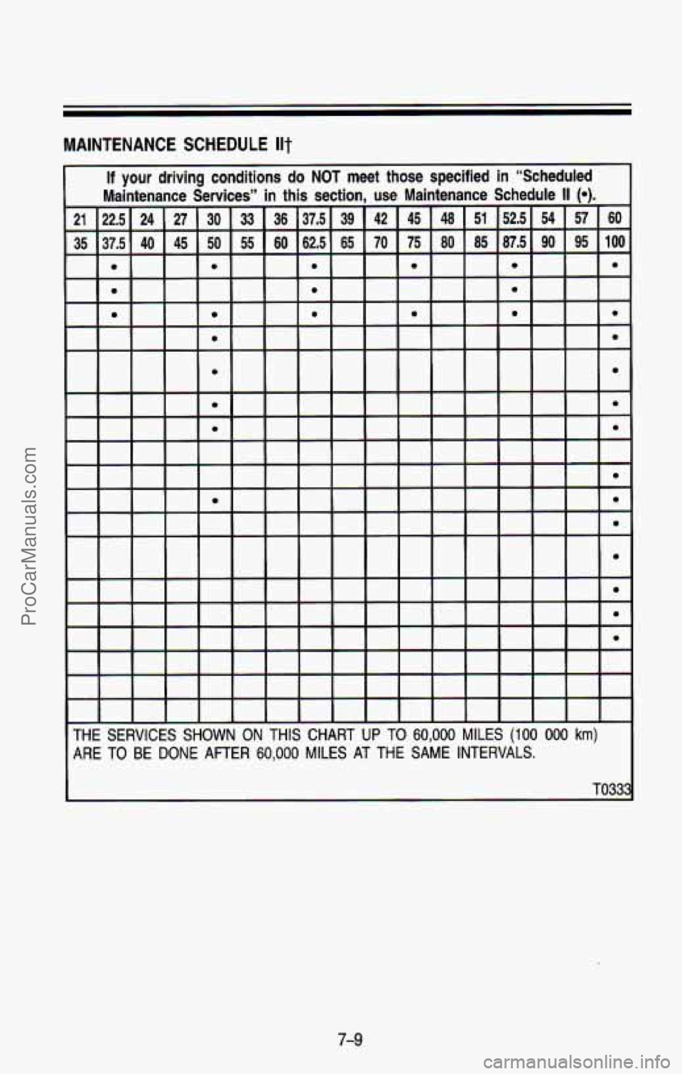 CHEVROLET SUBURBAN 1993  Owners Manual MAINTENANCE  SCHEDULE Ilt 
e 
e e 
e 
e e e e e 
e e 
e 
e 
e  e 
e 
e 
e 
e 
e 
e 
e 
e 
e 
e 
THE  SERVICES  SHOWN  ON  THIS  CHART UP TO 60,000 MILES (100 000 km) 
ARE TO  BE DONE  AFTER 60,000 MIL