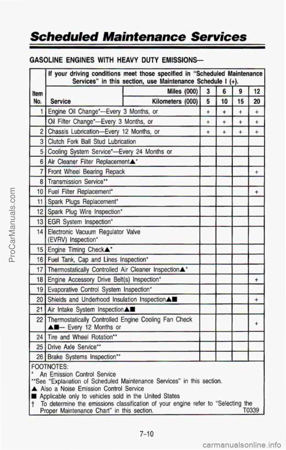 CHEVROLET SUBURBAN 1993 Owners Manual Scheduled Maintenance Services
GASOLINE ENGINES WITH HEAVY DUTY EMISSIONS-
‘OOTNOTES:
“See “Exglal?ation of Scheduled Maintenance Services” in this section.
L Also a Noise Emission CHEVROLET SUBURBAN 1993 Owners Manual Scheduled Maintenance Services
GASOLINE ENGINES WITH HEAVY DUTY EMISSIONS-
‘OOTNOTES:
“See “Exglal?ation of Scheduled Maintenance Services” in this section.
L Also a Noise Emission