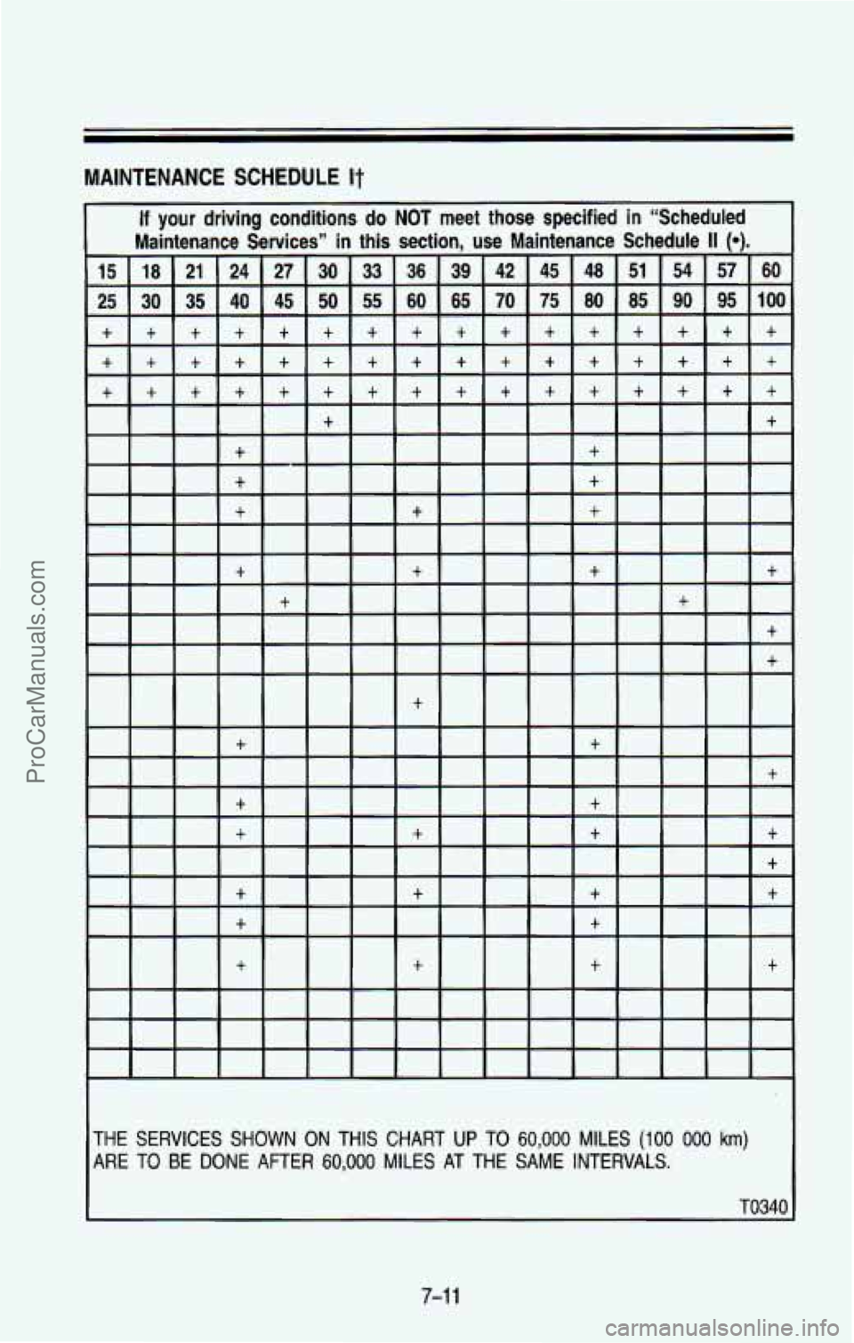 CHEVROLET SUBURBAN 1993 Owners Manual MAINTENANCE SCHEDULE It
THE SERVICES SHOWN ON THIS CHART UP TO 60,000 MILES (100 000 km)
ARE TO BE DONE AFTER 60,000 MILES AT THE SAME INTERVALS.
TO340
7-1 1
ProCarManuals.com CHEVROLET SUBURBAN 1993 Owners Manual MAINTENANCE SCHEDULE It
THE SERVICES SHOWN ON THIS CHART UP TO 60,000 MILES (100 000 km)
ARE TO BE DONE AFTER 60,000 MILES AT THE SAME INTERVALS.
TO340
7-1 1
ProCarManuals.com