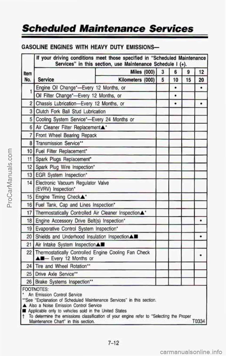 CHEVROLET SUBURBAN 1993 Owners Manual Scheduled Maintenance Services
GASOLINE ENGINES WITH HEAVY DUTY EMISSIONS-
If your driving conditions meet those specified in “Scheduled Ma\
intenancc Services”
in this section, use CHEVROLET SUBURBAN 1993 Owners Manual Scheduled Maintenance Services
GASOLINE ENGINES WITH HEAVY DUTY EMISSIONS-
If your driving conditions meet those specified in “Scheduled Ma\
intenancc Services”
in this section, use
