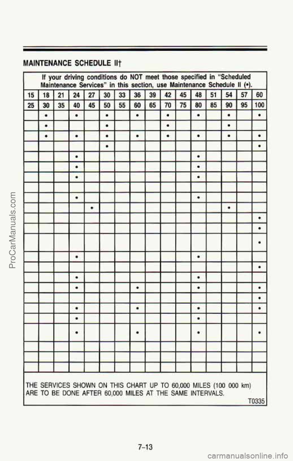 CHEVROLET SUBURBAN 1993 Owners Manual MAINTENANCE SCHEDULE Ilt
If your driving conditions do NOT meet those specified in “Scheduled
Maintenance Services” in this section, use Maintenance Schedule
II (9.
THE SERVICES S CHEVROLET SUBURBAN 1993 Owners Manual MAINTENANCE SCHEDULE Ilt
If your driving conditions do NOT meet those specified in “Scheduled
Maintenance Services” in this section, use Maintenance Schedule
II (9.
THE SERVICES S