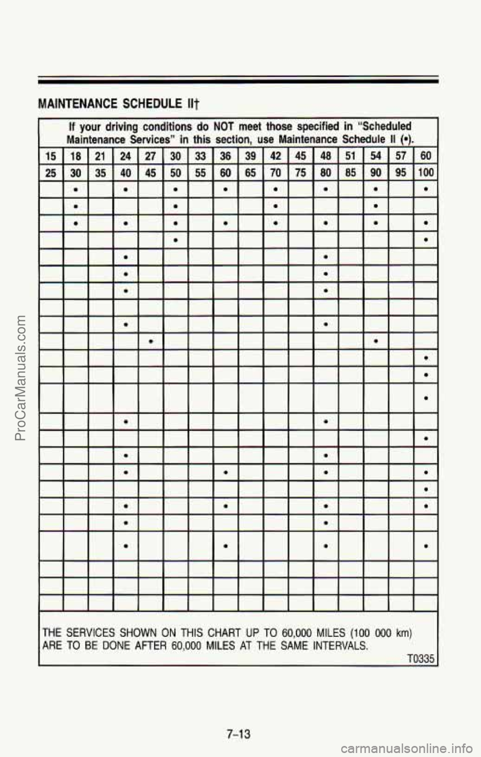 CHEVROLET SUBURBAN 1993  Owners Manual MAINTENANCE  SCHEDULE Ilt 
If your  driving  conditions do NOT meet those  specified  in “Scheduled 
Maintenance  Services”  in this  section,  use  Maintenance  Schedule 
II (9. 
THE  SERVICES  S