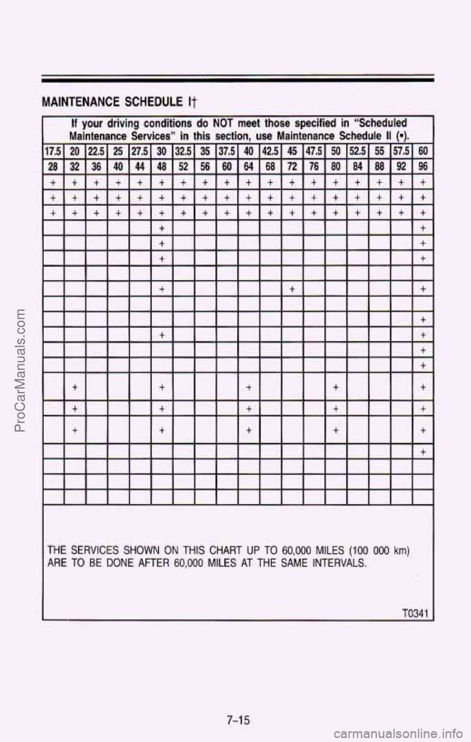 CHEVROLET SUBURBAN 1993 Owners Manual MAINTENANCE SCHEDULE It
THE SERVICES SHOWN ON THIS CHART UP TO 60,000 MILES (100 000 km)
ARE TO BE DONE AFTER 60,000 MILES AT THE SAME INTERVALS.
I TO341 I
7-1 5
ProCarManuals.com CHEVROLET SUBURBAN 1993 Owners Manual MAINTENANCE SCHEDULE It
THE SERVICES SHOWN ON THIS CHART UP TO 60,000 MILES (100 000 km)
ARE TO BE DONE AFTER 60,000 MILES AT THE SAME INTERVALS.
I TO341 I
7-1 5
ProCarManuals.com