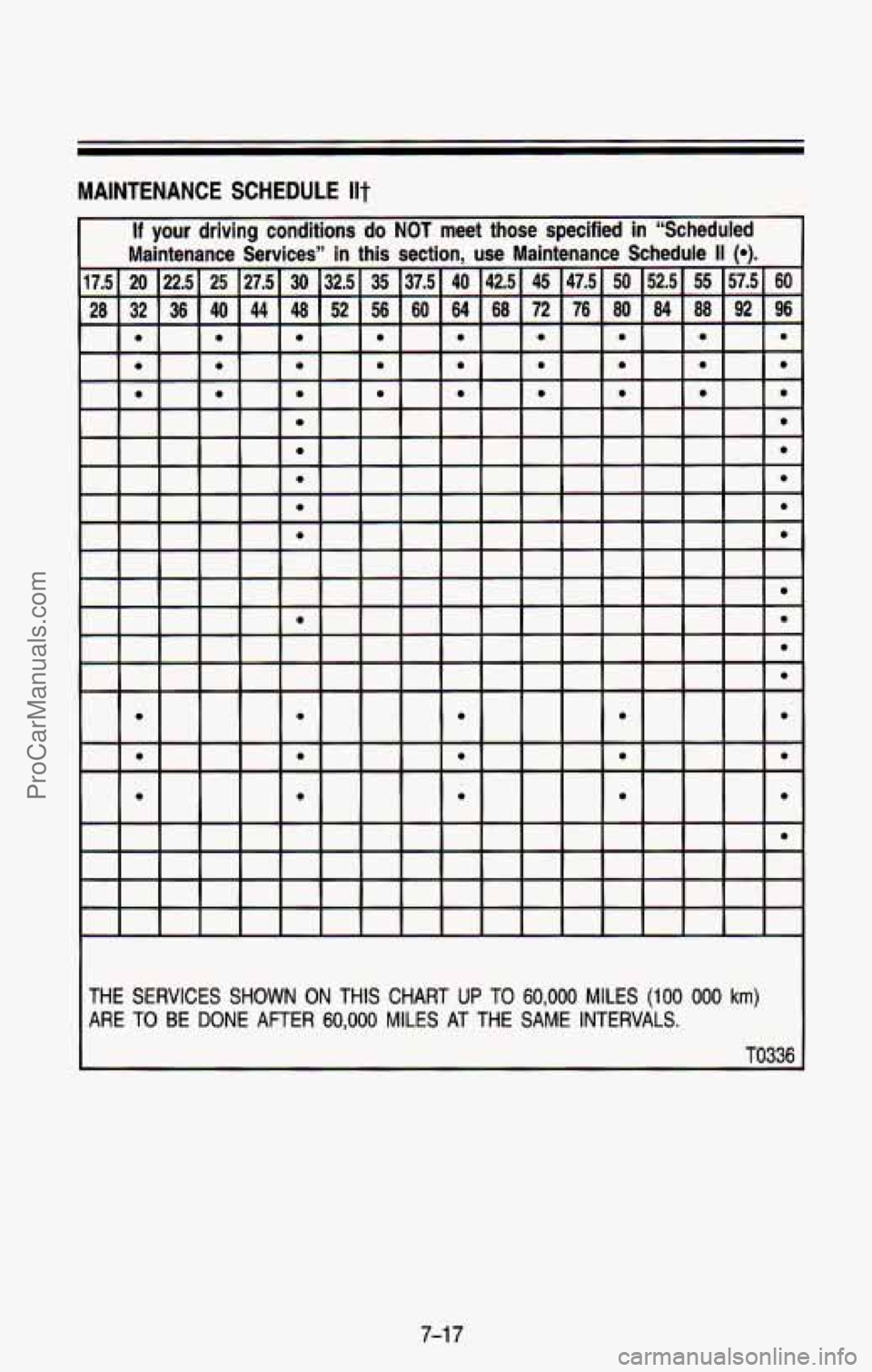 CHEVROLET SUBURBAN 1993  Owners Manual MAINTENANCE  SCHEDULE Ilt 
If  your  driving  conditions  do NOT meet  those  specified in “Scheduled 
Maintenance  Services”  in  this  section,  use  Maintenance  Schedul\
e 
II (0). 
THE SERVIC