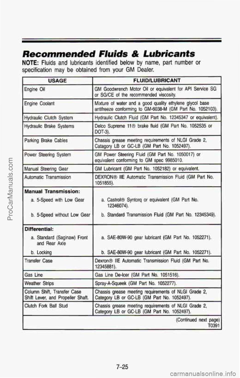 CHEVROLET SUBURBAN 1993  Owners Manual Recommended Fluids & Lubricants 
NOTE: Fluids  and  lubricants  identified  below  by  name,  part number or 
specification may be obtained  from your GM Dealer. 
Engine Oil 
IEnginelant 
II 
Hydrauli