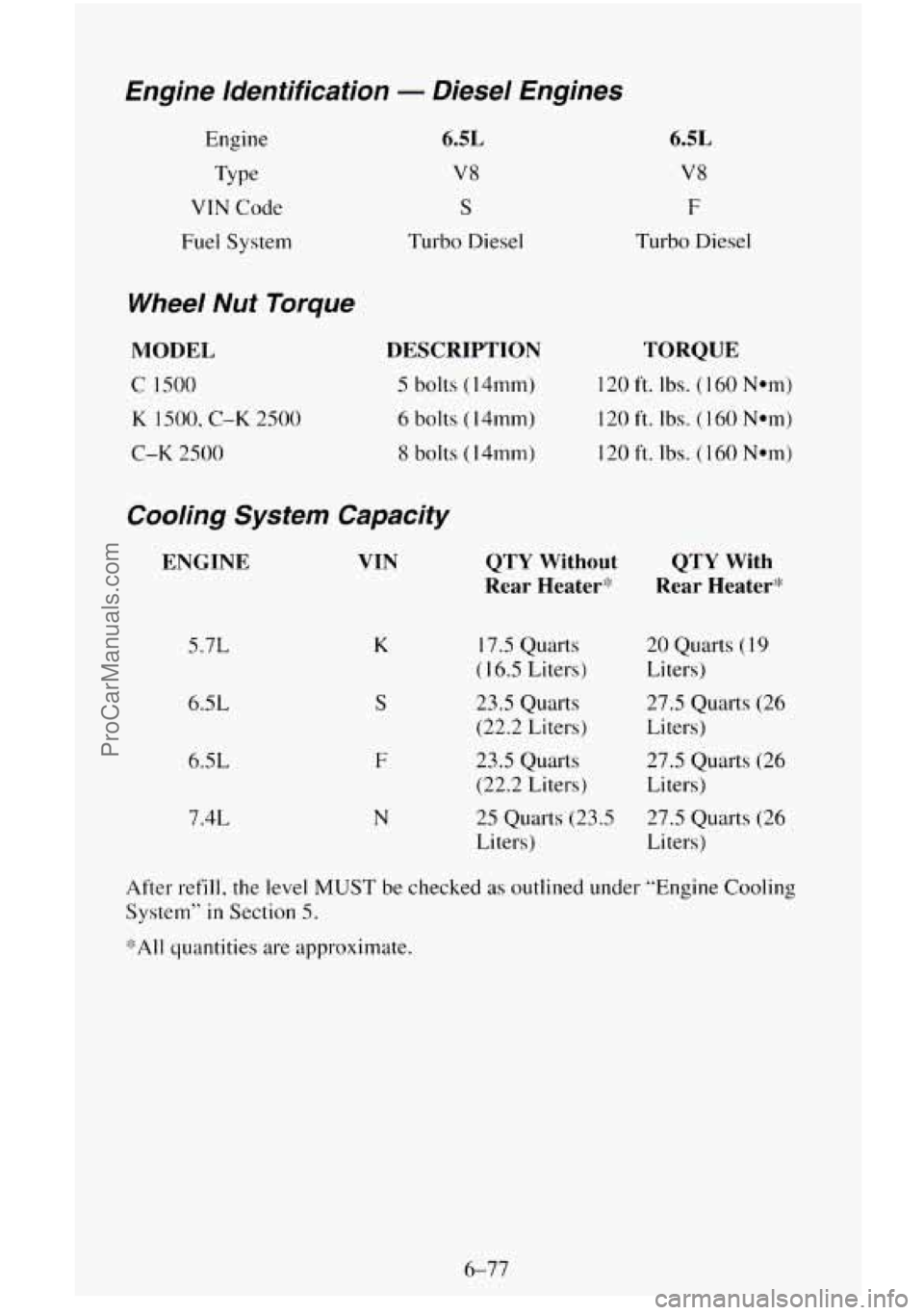CHEVROLET SUBURBAN 1995 Owners Manual Engine Identification - Diesel Engines
Engine Type
VTN Code
Fuel System
Wheel Nut Torque
MODEL
C 1500
K 1500, C-K 2500
C-K 2500
6.5L
V8
S
Turbo Diesel
DESCRIPTION
5 bolts (14mm)
6 CHEVROLET SUBURBAN 1995 Owners Manual Engine Identification - Diesel Engines
Engine Type
VTN Code
Fuel System
Wheel Nut Torque
MODEL
C 1500
K 1500, C-K 2500
C-K 2500
6.5L
V8
S
Turbo Diesel
DESCRIPTION
5 bolts (14mm)
6