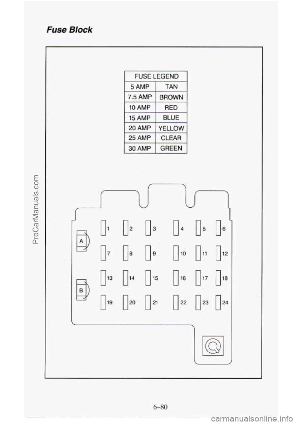 CHEVROLET SUBURBAN 1995 Owners Manual Fuse Block
I
I FUSE LEGEND I
1 30AMP I GREEN I
o1
0.
0 l3
nlg
o2
os
0 l4
020
o3
Dg
0 21
o4
0 lo
0 l6
0 22
I5
0 l7
0 23
6-80
ProCarManuals.com CHEVROLET SUBURBAN 1995 Owners Manual Fuse Block
I
I FUSE LEGEND I
1 30AMP I GREEN I
o1
0.
0 l3
nlg
o2
os
0 l4
020
o3
Dg
0 21
o4
0 lo
0 l6
0 22
I5
0 l7
0 23
6-80
ProCarManuals.com