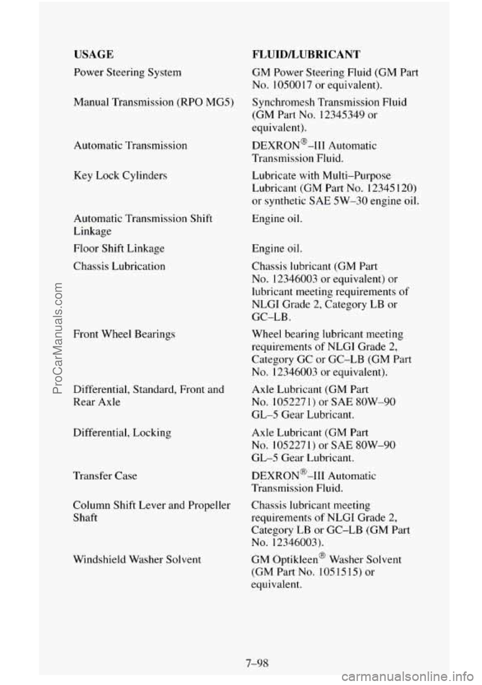 CHEVROLET SUBURBAN 1995  Owners Manual USAGE FLUIDLUBRICANT 
Power Steering  System 
GM Power  Steering  Fluid (GM Part 
No. 10500 17 or  equivalent). 
Manual Transmission (RPO  MG5) Synchromesh Transmission 
Fluid 
(GM Part No. 12345349  