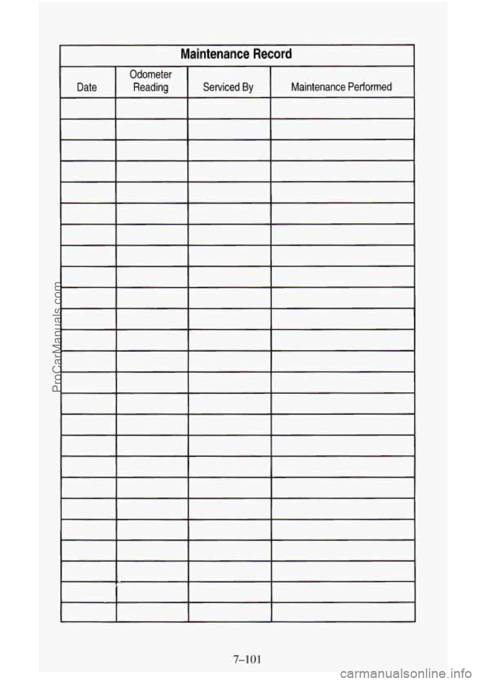 CHEVROLET SUBURBAN 1995  Owners Manual I Maintenance  Record 
7-101 
ProCarManuals.com 