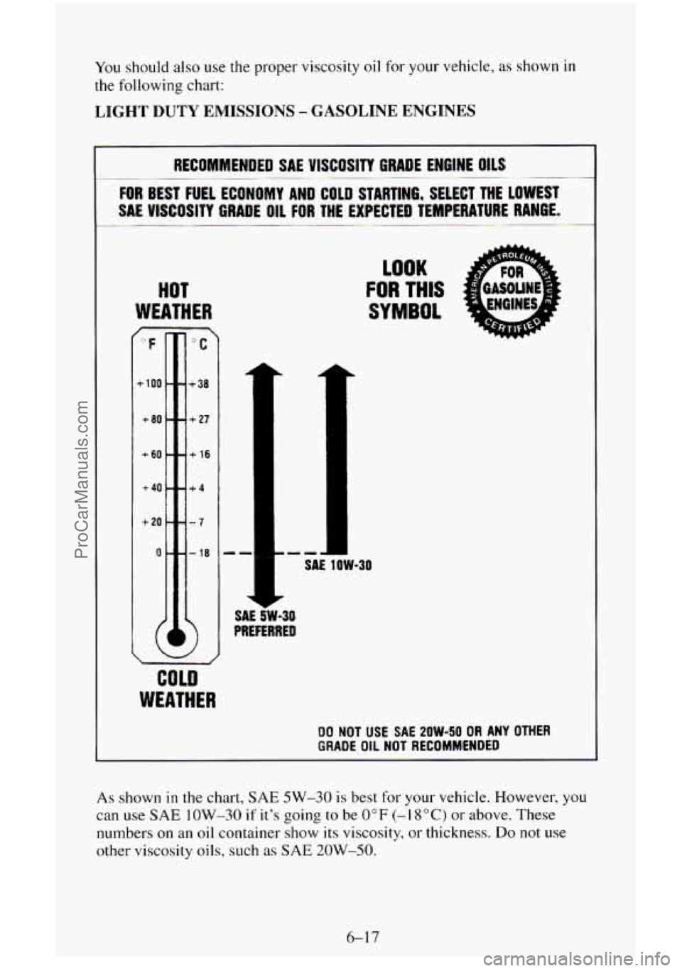 CHEVROLET SUBURBAN 1996  Owners Manual You should  also use the proper  viscosity oil  for your vehicle, as shown in 
the following  chart: 
LIGHT DUTY EMISSIONS - GASOLINE  ENGINES 
RECOMMENDED  SAE  VISCOSITY  GRADE  ENGINE OILS 
FOR BES