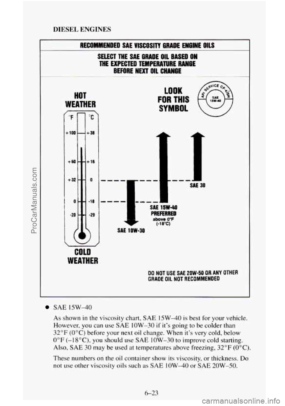 CHEVROLET SUBURBAN 1996  Owners Manual DIESEL ENGINES 
I RECOMMENDED SAE VISCOSITY 6RADE ENGINE OILS 
SELECT THE SAE ORADE OIL BASED ON 
THE EXPECTED  TEMPERATURE  RANGE 
BEFORE NEXT 011 CHANGE 
HOT 
WEATHER 
/OF c 
+ 100 
+BO - - 
+32 -- 