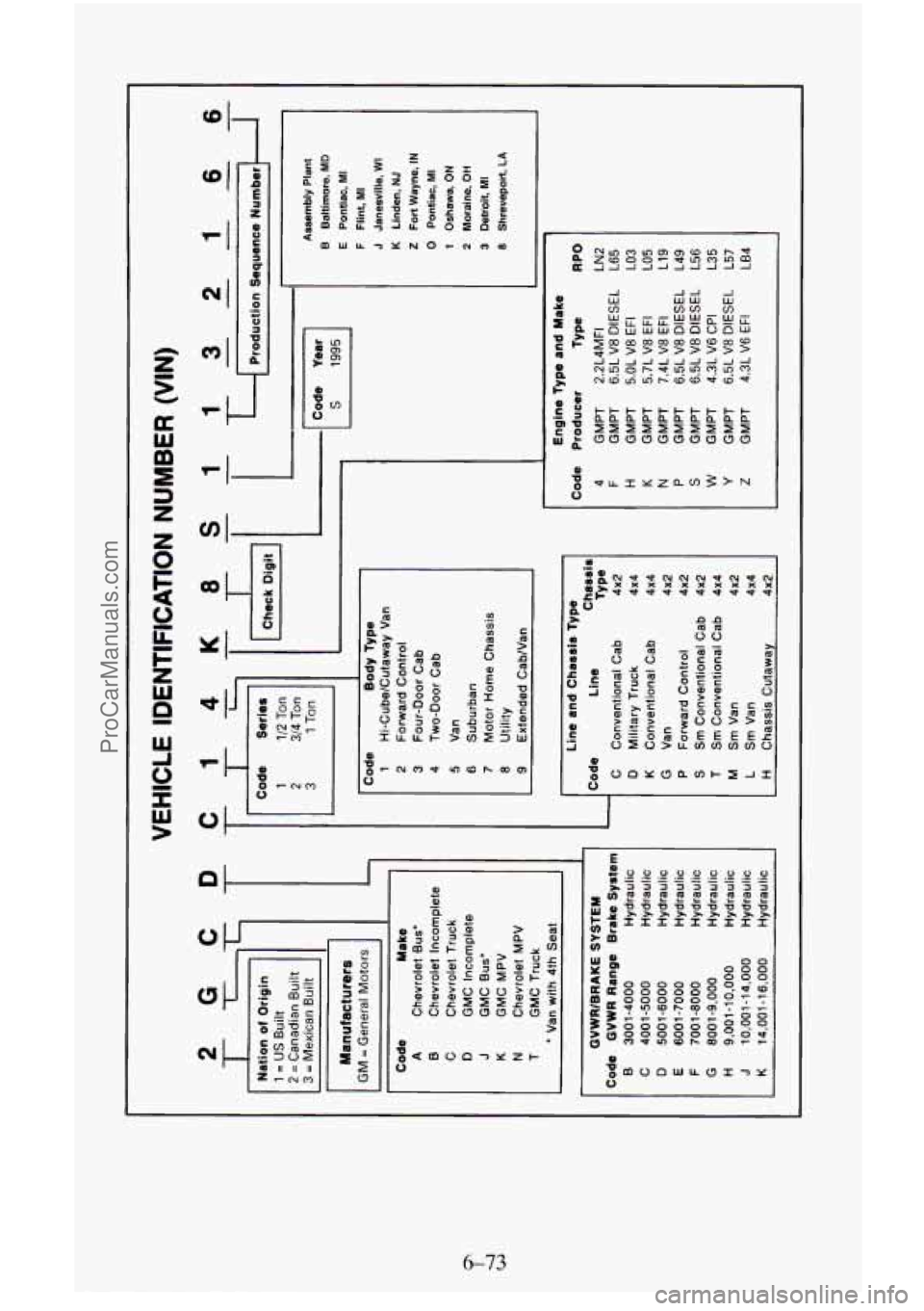 CHEVROLET SUBURBAN 1996 Owners Manual 4
4
4
I
I
0
-I
I -J
ProCarManuals.com CHEVROLET SUBURBAN 1996 Owners Manual 4
4
4
I
I
0
-I
I -J
ProCarManuals.com