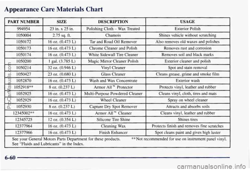 CHEVROLET SUBURBAN 1997 Owners Manual Appearance Care Materials Chart
ProCarManuals.com CHEVROLET SUBURBAN 1997 Owners Manual Appearance Care Materials Chart
ProCarManuals.com