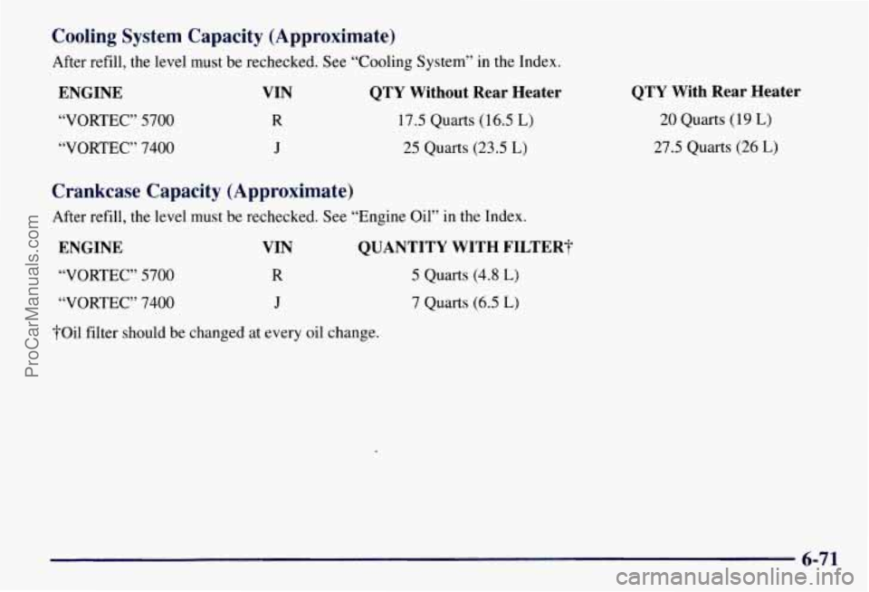 CHEVROLET SUBURBAN 1997  Owners Manual Cooling  System  Capacity  (Approximate) 
After refill, the level  must be rechecked. See “Cooling System” in the  Index. 
ENGINE  VIN  QTY  Without  Rear  Heater 
“VORTEC” 5700  R  17.5  Quar