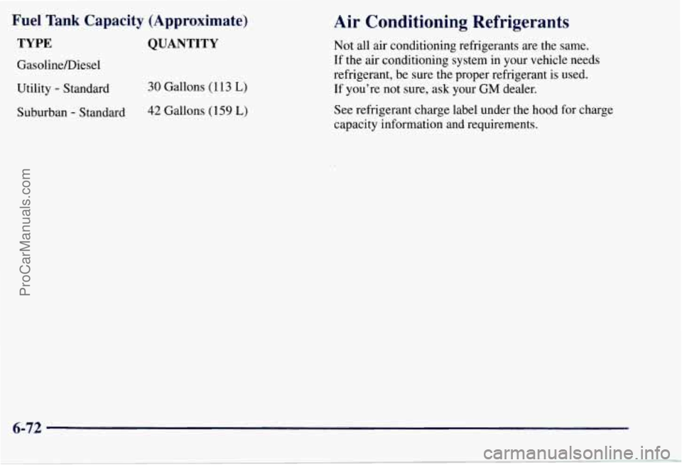 CHEVROLET SUBURBAN 1997  Owners Manual Fuel Tank Capacity  (Approximate) 
TYPE QUANTITY 
GasolineDiesel 
Utility 
- Standard 
Suburban 
- Standard 
30 Gallons (1 13 L) 
42 Gallons (159 L) 
Air  Conditioning  Refrigerants 
Not all  air cond