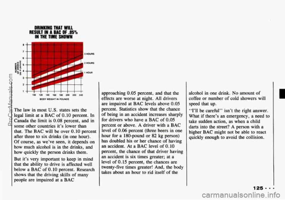 CHEVROLET TRACKER 1993 Owners Manual DRINKING THAT WILL
IN THE TIME SHOWN
RESULT IN A BAC OF .05%
i
I
I
-1
4 IVJ 120 140 160 180 Mo 220 240
I =
1 2 HOURS
i noUR
aoov WEIGHT IN POUNDS
The law in most U.S. states sets the
leg CHEVROLET TRACKER 1993 Owners Manual DRINKING THAT WILL
IN THE TIME SHOWN
RESULT IN A BAC OF .05%
i
I
I
-1
4 IVJ 120 140 160 180 Mo 220 240
I =
1 2 HOURS
i noUR
aoov WEIGHT IN POUNDS
The law in most U.S. states sets the
leg