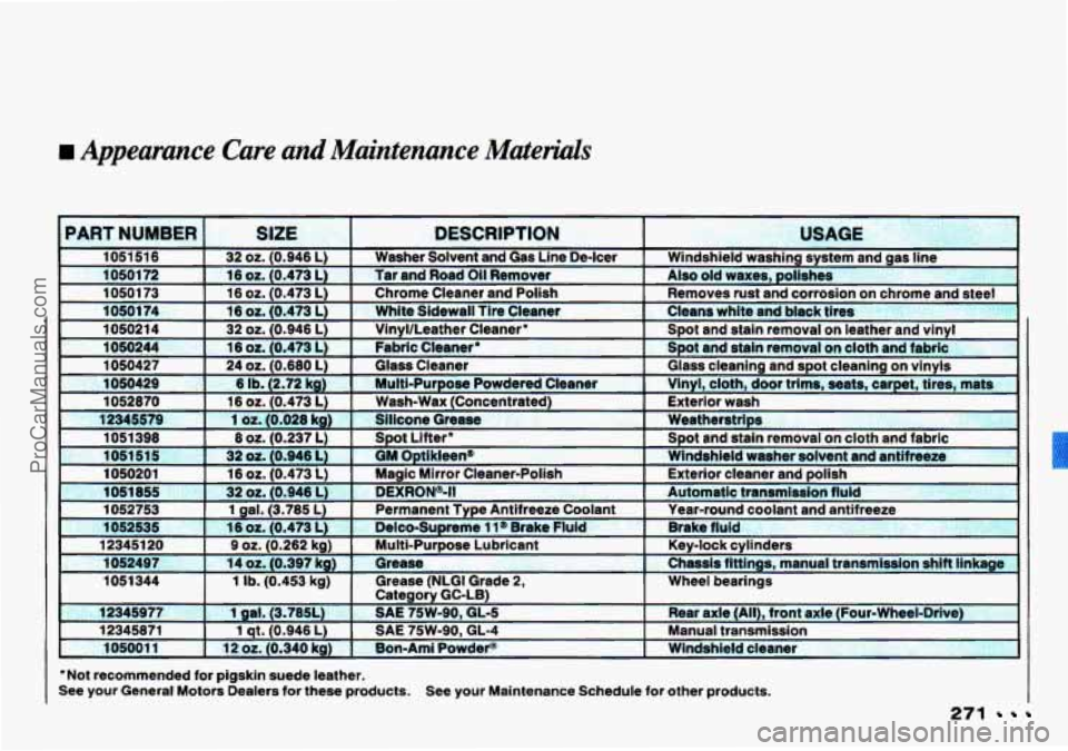 CHEVROLET TRACKER 1993 Owners Manual rn Appearance Care and Maintenance Materials
Not recommended for pigskin suede leather.
See your General Motors Dealers for these products. See your Maintenance Schedule for other products CHEVROLET TRACKER 1993 Owners Manual rn Appearance Care and Maintenance Materials
Not recommended for pigskin suede leather.
See your General Motors Dealers for these products. See your Maintenance Schedule for other products