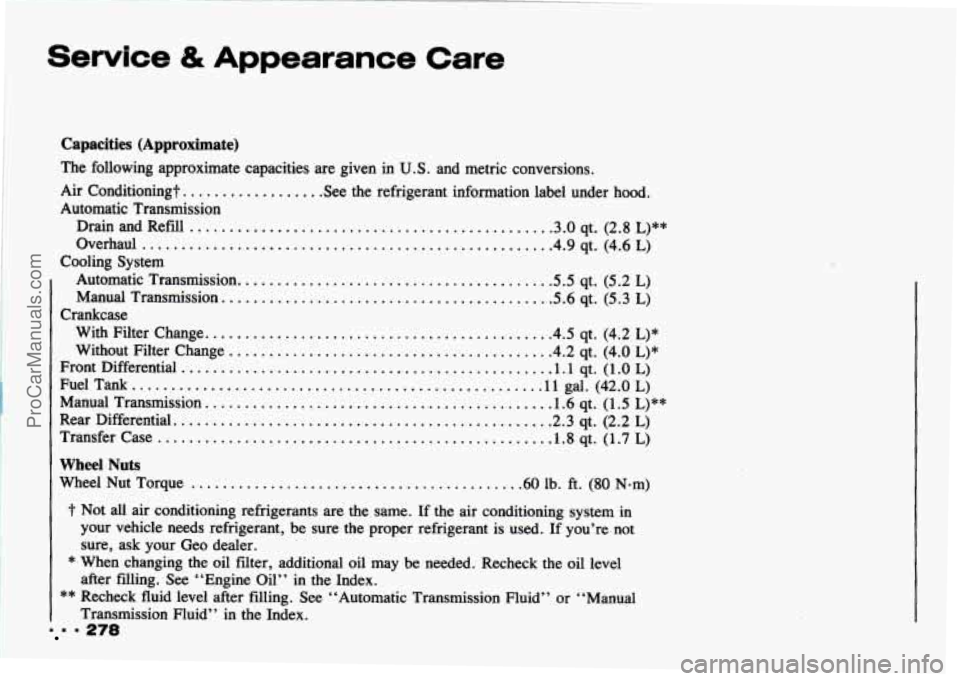 CHEVROLET TRACKER 1993 Owners Manual Service & Appearance Care
Capacities (Approximate)
The following approximate capacities are given in U.S. and metric conversions.
Automatic Transmission Air
Conditioning?.
............... CHEVROLET TRACKER 1993 Owners Manual Service & Appearance Care
Capacities (Approximate)
The following approximate capacities are given in U.S. and metric conversions.
Automatic Transmission Air
Conditioning?.
...............