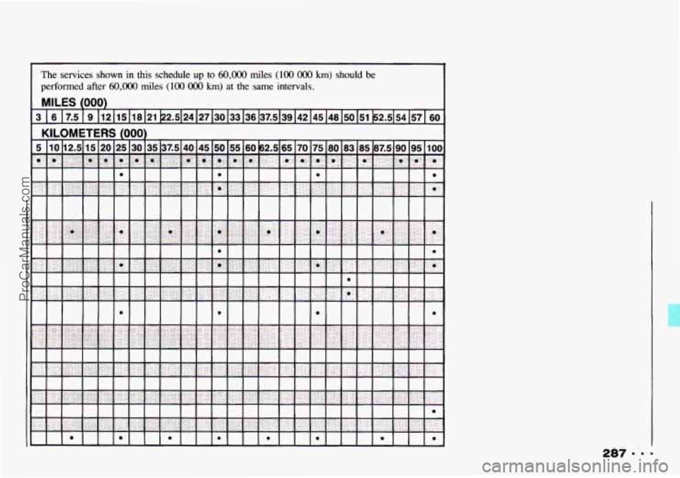 CHEVROLET TRACKER 1993 Owners Manual The services shown in this schedule up to 60,OOO miles (100 OOO km) should be
performed after 60,OOO miles (100 OOO km) at the same intervals,
MILES (0001
3 16 17.5 19 112115118121 b2.5124127 CHEVROLET TRACKER 1993 Owners Manual The services shown in this schedule up to 60,OOO miles (100 OOO km) should be
performed after 60,OOO miles (100 OOO km) at the same intervals,
MILES (0001
3 16 17.5 19 112115118121 b2.5124127