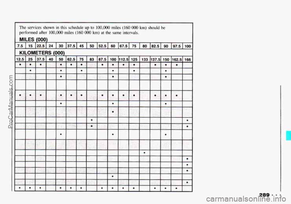 CHEVROLET TRACKER 1993  Owners Manual The  services  shown in this schedule  up to 100,OOO miles (160 OOO km) should be 
performed  after 100,OOO miles (160 OOO km) at the  same  intervals. 
ProCarManuals.com 