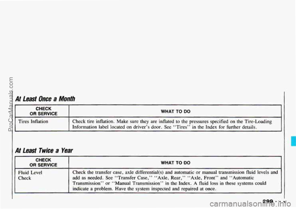 CHEVROLET TRACKER 1993  Owners Manual At  Least  Once a Month 
CHECK 
OR SERVICE “‘HAT TO DO 
Tires 
Inflation 
Check tire inflation.  Make  sure they  are inflated  to the  pressures  specified  on  the Tire-Loading 
Information  lab