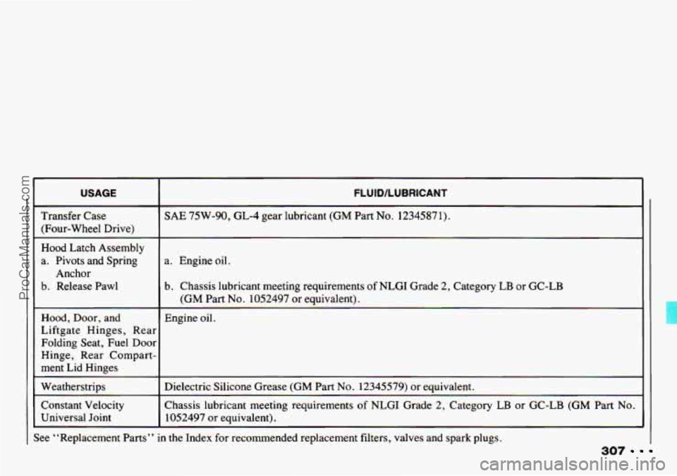 CHEVROLET TRACKER 1993  Owners Manual USAGE 
Transfer Case (Four-wheel  Drive) 
Hood  Latch  Assembly 
a.  Pivots  and Spring 
b. Release  Pawl 
Anchor 
Hood, Door, 
and 
Liftgate  Hinges,  Rear  Folding Seat, 
Fuel Door 
Hinge,  Rear  Co