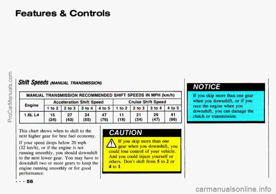 CHEVROLET TRACKER 1993 Workshop Manual Features & Controls
shifi Speeds (MANUAL TRANSMISSION)
MANUAL TRANSMISSION RECOMMENDED SHIFT SPEEDS IN MPH (km/h)
Engine
1.6L L4 47 11
21 29 41
34
27
15 Acceleration Shift Speed CHEVROLET TRACKER 1993 Workshop Manual Features & Controls
shifi Speeds (MANUAL TRANSMISSION)
MANUAL TRANSMISSION RECOMMENDED SHIFT SPEEDS IN MPH (km/h)
Engine
1.6L L4 47 11
21 29 41
34
27
15 Acceleration Shift Speed
