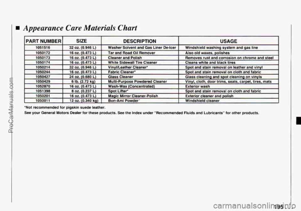CHEVROLET TRACKER 1994 Owners Manual I Appearance Care Materials Chart
I PART NUMBER I SIZE DESCRIPTION USAGE I
*Not recommended for pigskin suede leather.
See your General Motors Dealer
for these products. See the Inde CHEVROLET TRACKER 1994 Owners Manual I Appearance Care Materials Chart
I PART NUMBER I SIZE DESCRIPTION USAGE I
*Not recommended for pigskin suede leather.
See your General Motors Dealer
for these products. See the Inde