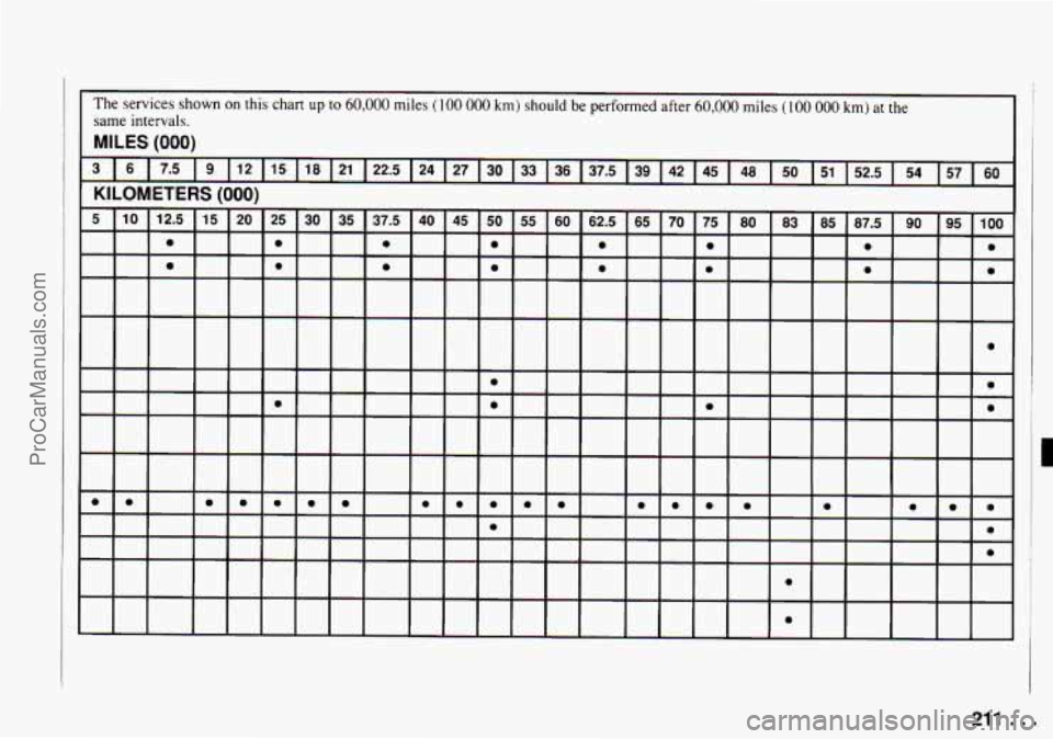 CHEVROLET TRACKER 1994  Owners Manual 211 ... ProCarManuals.com 