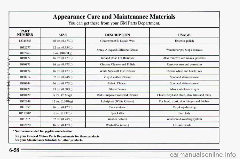 CHEVROLET TRACKER 1995 Owners Manual Appearance Care and Maintenance Materials
You can get these from your GM Parts Department.
PART
NUMBER USAGE DESCRIPTION SIZE
Spray-A-Squeak Silicone Grease Weatherstrips, Stops squeaks
* N CHEVROLET TRACKER 1995 Owners Manual Appearance Care and Maintenance Materials
You can get these from your GM Parts Department.
PART
NUMBER USAGE DESCRIPTION SIZE
Spray-A-Squeak Silicone Grease Weatherstrips, Stops squeaks
* N