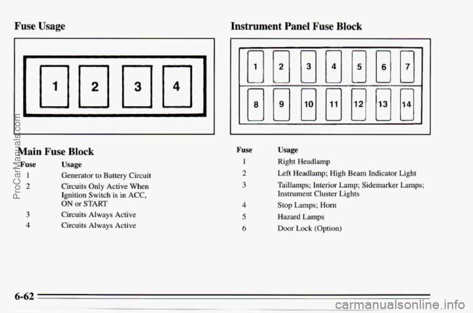 CHEVROLET TRACKER 1995 User Guide Fuse Usage
I 1
Main Fuse Block
Fuse
1
2
3
4
Usage
Generator to Battery Circuit
Circuits Only Active When
Ignition Switch is
in ACC,
ON or START
Circuits Always Active
Circui CHEVROLET TRACKER 1995 User Guide Fuse Usage
I 1
Main Fuse Block
Fuse
1
2
3
4
Usage
Generator to Battery Circuit
Circuits Only Active When
Ignition Switch is
in ACC,
ON or START
Circuits Always Active
Circui