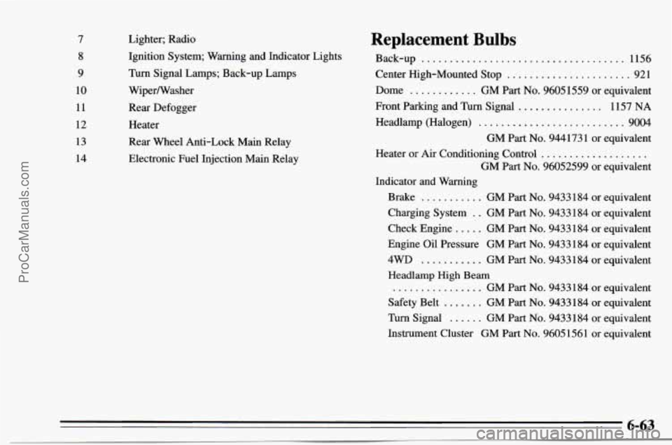 CHEVROLET TRACKER 1995 User Guide 7 8
9
10 11
12
13
14 Lighter;
Radio
Ignition System; Warning and Indicator Lights
Turn Signal Lamps; Back-up Lamps
WiperNasher
Rear Defogger
Heater
Rear Wheel Anti-Lock Main Relay CHEVROLET TRACKER 1995 User Guide 7 8
9
10 11
12
13
14 Lighter;
Radio
Ignition System; Warning and Indicator Lights
Turn Signal Lamps; Back-up Lamps
WiperNasher
Rear Defogger
Heater
Rear Wheel Anti-Lock Main Relay