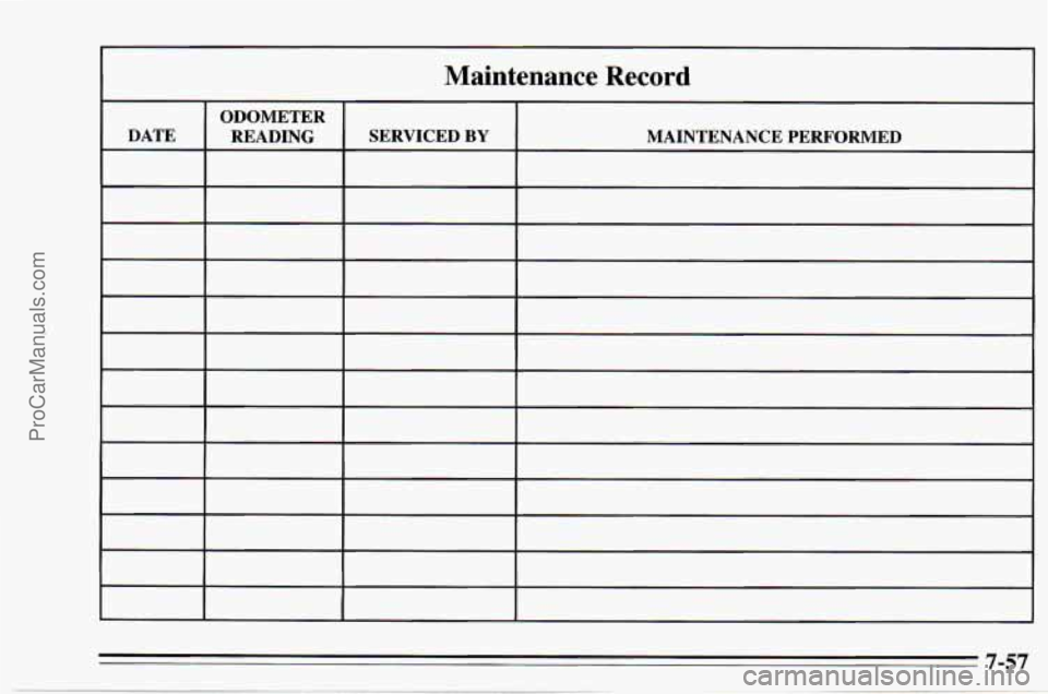 CHEVROLET TRACKER 1995 Owners Manual Maintenance Record
ODOMETER
DATE READING SERVICED
BY MAINTENANCE PERFORMED
~
7-57
ProCarManuals.com CHEVROLET TRACKER 1995 Owners Manual Maintenance Record
ODOMETER
DATE READING SERVICED
BY MAINTENANCE PERFORMED
~
7-57
ProCarManuals.com