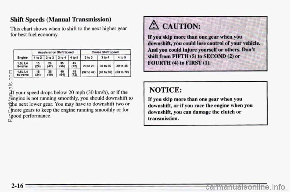 CHEVROLET TRACKER 1995 Owners Manual Shift Speeds (Manual Transmission)
This chart shows when to shift to the next higher gear
for best fuel economy.
Acceleration Shift Speed Cruise Shift Speed
1t02 I2to3 I3to4 f4to5 2to3 CHEVROLET TRACKER 1995 Owners Manual Shift Speeds (Manual Transmission)
This chart shows when to shift to the next higher gear
for best fuel economy.
Acceleration Shift Speed Cruise Shift Speed
1t02 I2to3 I3to4 f4to5 2to3