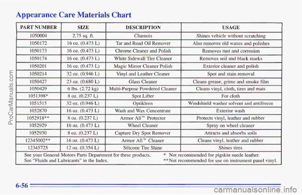 CHEVROLET TRACKER 1996 Owners Manual Appe,arance Care Materials Chart
6-56
ProCarManuals.com CHEVROLET TRACKER 1996 Owners Manual Appe,arance Care Materials Chart
6-56
ProCarManuals.com