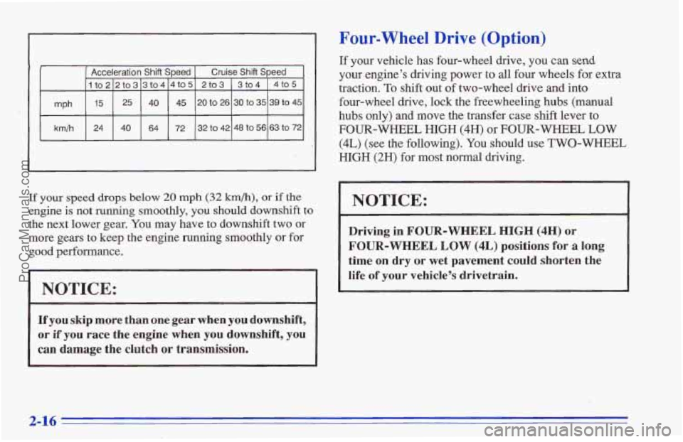 CHEVROLET TRACKER 1996 Manual PDF I Acceleration Shift Speed I Cruise Shift Speed I
It02 2to3 3to4 4to5 2to3 3to4 4to5
mph 15 25 40 45 20tO 26 30 to 35 39to 45
I km/h I 24 I 40 I 64 1 72 132 to 42148 to 56163 to 721
If your s CHEVROLET TRACKER 1996 Manual PDF I Acceleration Shift Speed I Cruise Shift Speed I
It02 2to3 3to4 4to5 2to3 3to4 4to5
mph 15 25 40 45 20tO 26 30 to 35 39to 45
I km/h I 24 I 40 I 64 1 72 132 to 42148 to 56163 to 721
If your s