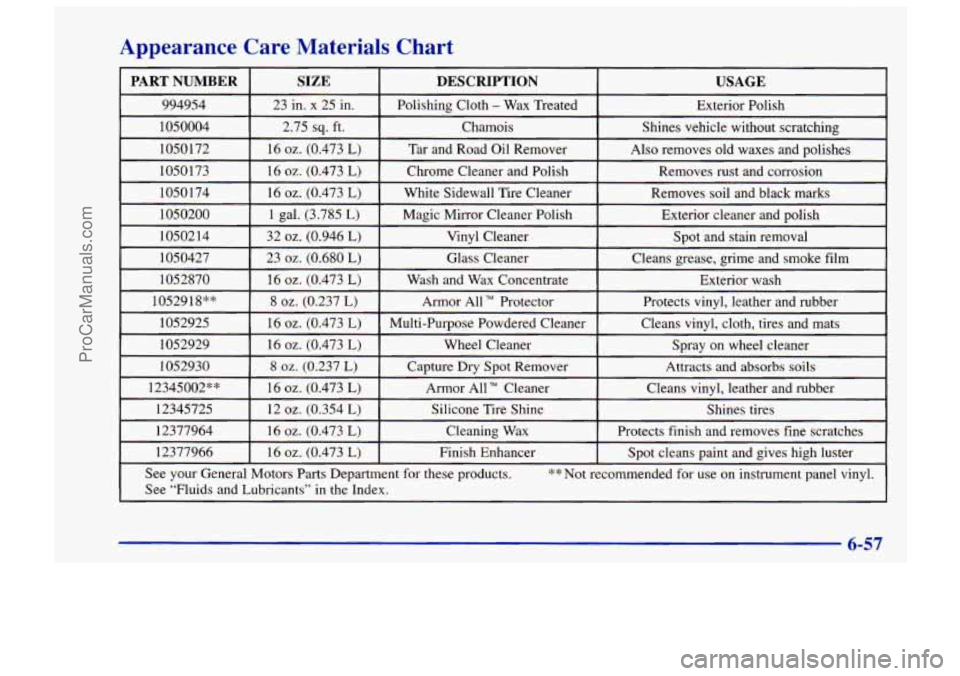 CHEVROLET TRACKER 1997 Owners Manual Appearance Care Materials Chart
6-57
ProCarManuals.com CHEVROLET TRACKER 1997 Owners Manual Appearance Care Materials Chart
6-57
ProCarManuals.com