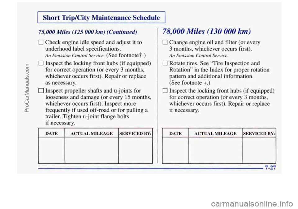 CHEVROLET TRACKER 1997 Owners Manual I Short TripKity Maintenance Schedule I
75,000 Miles (125 000 km) (Continued)
0 Check engine idle speed and adjust it to
underhood label specifications.
An Emission Control Service. (See f CHEVROLET TRACKER 1997 Owners Manual I Short TripKity Maintenance Schedule I
75,000 Miles (125 000 km) (Continued)
0 Check engine idle speed and adjust it to
underhood label specifications.
An Emission Control Service. (See f