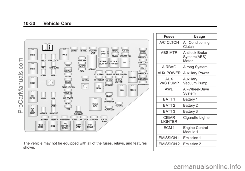 CHEVROLET TRAVERSE 2013  Owners Manual Black plate (30,1)Chevrolet Traverse Owner Manual - 2013 - CRC 2nd Edition - 11/13/12
10-30 Vehicle Care
The vehicle may not be equipped with all of the fuses, relays, and features
shown.Fuses Usage
A