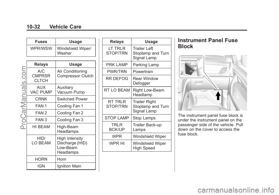 CHEVROLET TRAVERSE 2013  Owners Manual Black plate (32,1)Chevrolet Traverse Owner Manual - 2013 - CRC 2nd Edition - 11/13/12
10-32 Vehicle Care
FusesUsage
WPR/WSW Windshield Wiper/ Washer
Relays Usage
A/C
CMPRSR
CLTCH Air Conditioning
Comp