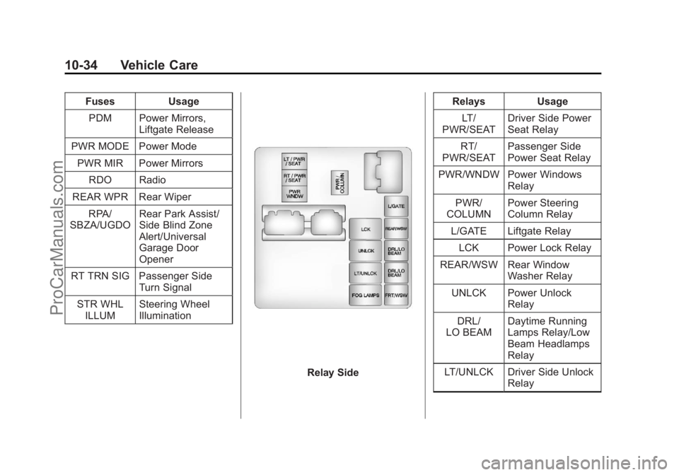 CHEVROLET TRAVERSE 2013 Owners Manual Black plate (34,1)Chevrolet Traverse Owner Manual - 2013 - CRC 2nd Edition - 11/13/12
10-34 Vehicle Care
FusesUsage
PDM Power Mirrors, Liftgate Release
PWR MODE Power Mode PWR MIR Power Mirrors RDO Ra CHEVROLET TRAVERSE 2013 Owners Manual Black plate (34,1)Chevrolet Traverse Owner Manual - 2013 - CRC 2nd Edition - 11/13/12
10-34 Vehicle Care
FusesUsage
PDM Power Mirrors, Liftgate Release
PWR MODE Power Mode PWR MIR Power Mirrors RDO Ra