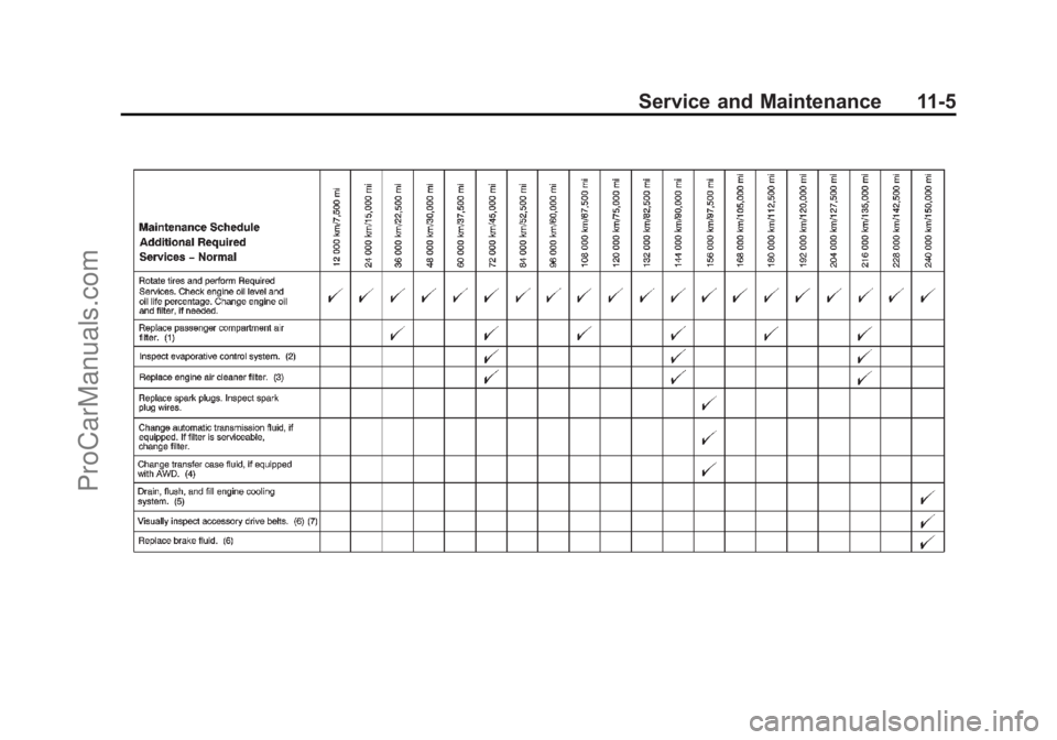 CHEVROLET TRAVERSE 2013 Owners Manual Black plate (5,1)Chevrolet Traverse Owner Manual - 2013 - CRC 2nd Edition - 11/13/12
Service and Maintenance 11-5
ProCarManuals.com CHEVROLET TRAVERSE 2013 Owners Manual Black plate (5,1)Chevrolet Traverse Owner Manual - 2013 - CRC 2nd Edition - 11/13/12
Service and Maintenance 11-5
ProCarManuals.com