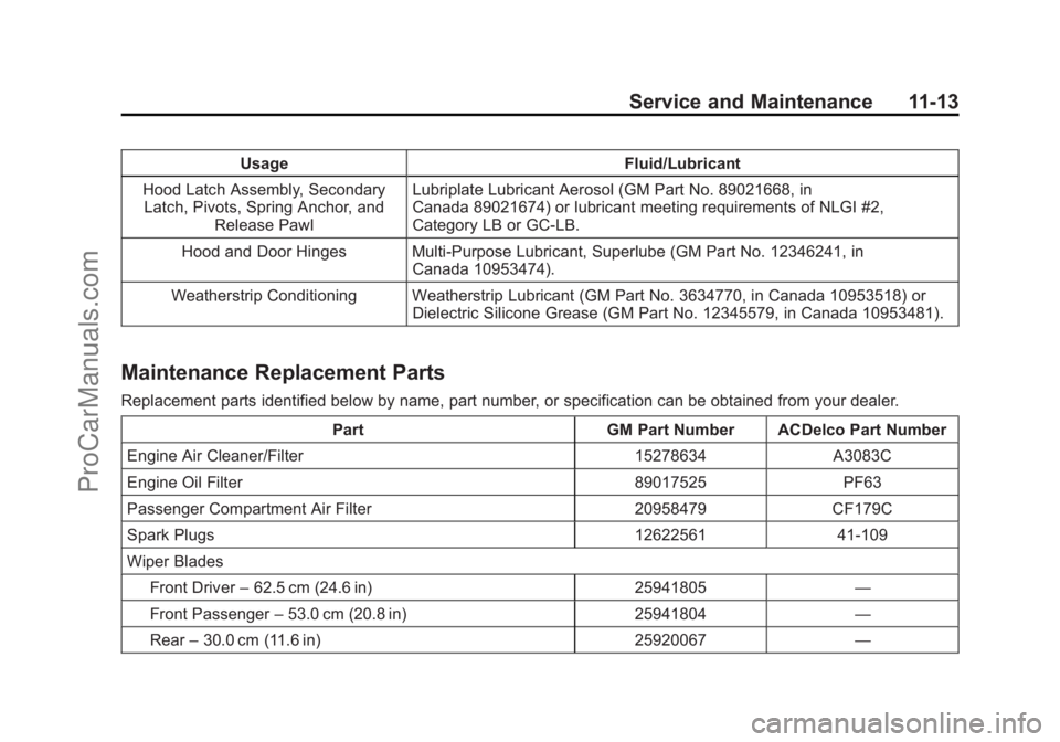 CHEVROLET TRAVERSE 2013 Owners Manual Black plate (13,1)Chevrolet Traverse Owner Manual - 2013 - CRC 2nd Edition - 11/13/12
Service and Maintenance 11-13
UsageFluid/Lubricant
Hood Latch Assembly, Secondary Latch, Pivots, Spring Anchor, an CHEVROLET TRAVERSE 2013 Owners Manual Black plate (13,1)Chevrolet Traverse Owner Manual - 2013 - CRC 2nd Edition - 11/13/12
Service and Maintenance 11-13
UsageFluid/Lubricant
Hood Latch Assembly, Secondary Latch, Pivots, Spring Anchor, an
