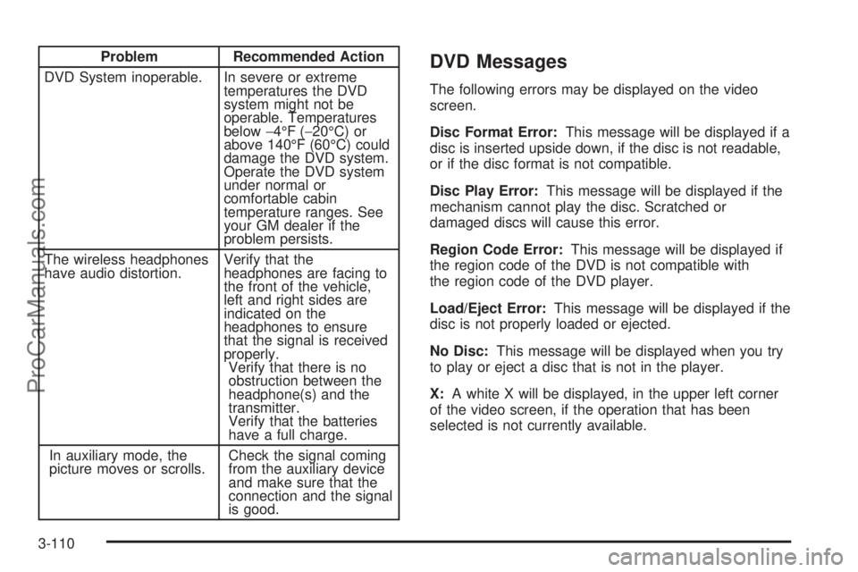 CHEVROLET UPLANDER 2006  Owners Manual Problem Recommended Action
DVD System inoperable. In severe or extreme
temperatures the DVD
system might not be
operable. Temperatures
below−4°F (−20°C) or
above 140°F (60°C) could
damage the 