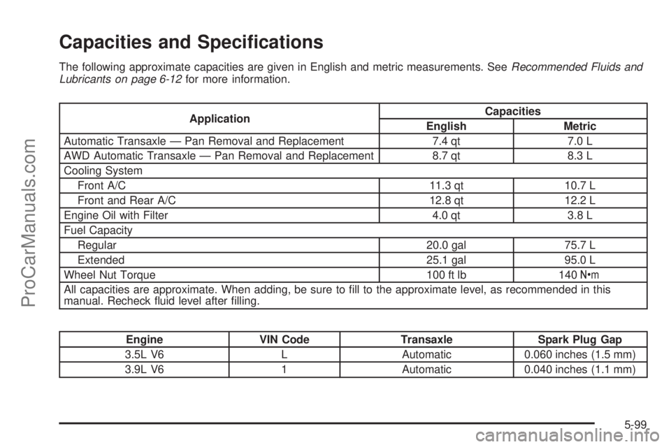 CHEVROLET UPLANDER 2006 Owners Guide Capacities and Speci�cations
The following approximate capacities are given in English and metric measurements. SeeRecommended Fluids and
Lubricants on page 6-12for more information.
ApplicationCapaci