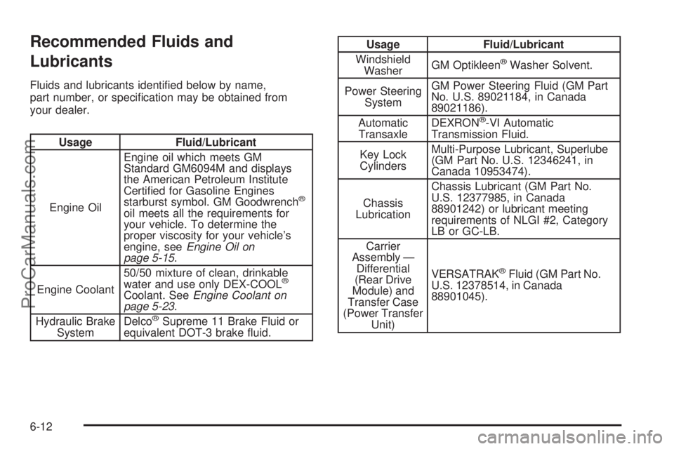 CHEVROLET UPLANDER 2006  Owners Manual Recommended Fluids and
Lubricants
Fluids and lubricants identi�ed below by name,
part number, or speci�cation may be obtained from
your dealer.
Usage Fluid/Lubricant
Engine OilEngine oil which meets G