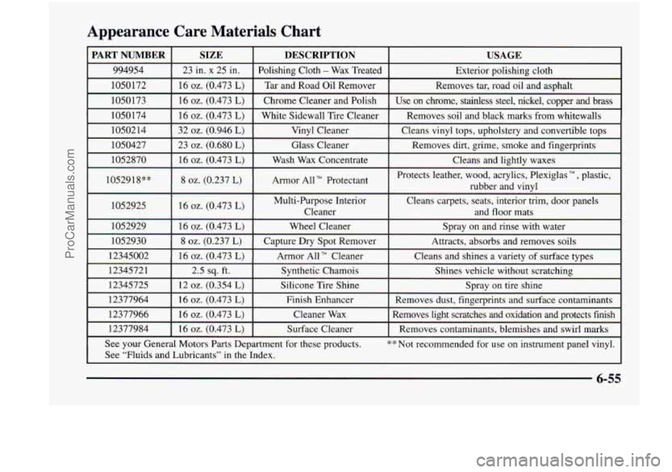 CHEVROLET VENTURE 1998  Owners Manual Appearance  Care  Materials  Chart 
PART NUMBER I SIZE 
994954 I 23 in. x 25 in. 
1050172 I 16 02. (0.473 L) 
~~~~  ~~ 
1050173 16 
oz. (0.473 L) 1052870 23 
oz. (0.680 L) 1050427 32 
oz. (0.946 L) 10