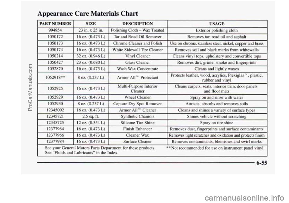 CHEVROLET VENTURE 1998 Owners Manual Appearance Care Materials Chart
PART NUMBER I SIZE
994954 I 23 in. x 25 in.
1050172 I 16 02. (0.473 L)
~~~~ ~~
1050173 16
oz. (0.473 L) 1052870 23
oz. (0.680 L) 1050427 32
oz. (0.946 L) 10 CHEVROLET VENTURE 1998 Owners Manual Appearance Care Materials Chart
PART NUMBER I SIZE
994954 I 23 in. x 25 in.
1050172 I 16 02. (0.473 L)
~~~~ ~~
1050173 16
oz. (0.473 L) 1052870 23
oz. (0.680 L) 1050427 32
oz. (0.946 L) 10