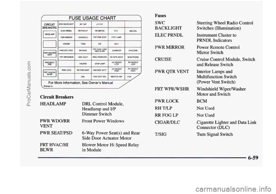 CHEVROLET VENTURE 1998 Owners Manual CIRCUIT BREAKERS
FUSE USAGE CHART
SWC BACKLIGHT RH TLP LH TILP
ELEC PRNDL RR
FOG LP RR DEFOG ELC ABS SOL
PWR
MIRROR ClGARiDLC FRT PWR SCU CTSY LAMP
CRUISE TBIG
SIR IGN 1
PWR am VENT R CHEVROLET VENTURE 1998 Owners Manual CIRCUIT BREAKERS
FUSE USAGE CHART
SWC BACKLIGHT RH TLP LH TILP
ELEC PRNDL RR
FOG LP RR DEFOG ELC ABS SOL
PWR
MIRROR ClGARiDLC FRT PWR SCU CTSY LAMP
CRUISE TBIG
SIR IGN 1
PWR am VENT R