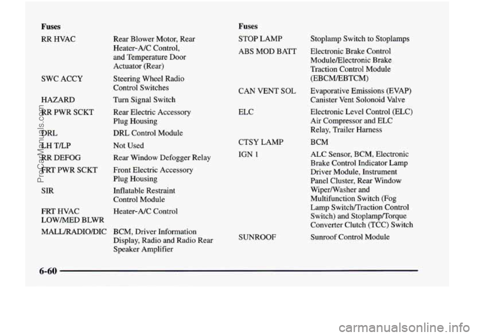 CHEVROLET VENTURE 1998 Owners Manual Fuses
RR HVAC
SWC ACCY
HAZARD
RR PWR SCKT
DRL
LH TLP
RR DEFOG
FRT PWR SCKT
SIR
FRT HVAC
LOWMED BLWR
MALL/RADIO/DIC Rear Blower Motor,
Rear
Heater-NC
Control,
and Temperature CHEVROLET VENTURE 1998 Owners Manual Fuses
RR HVAC
SWC ACCY
HAZARD
RR PWR SCKT
DRL
LH TLP
RR DEFOG
FRT PWR SCKT
SIR
FRT HVAC
LOWMED BLWR
MALL/RADIO/DIC Rear Blower Motor,
Rear
Heater-NC
Control,
and Temperature